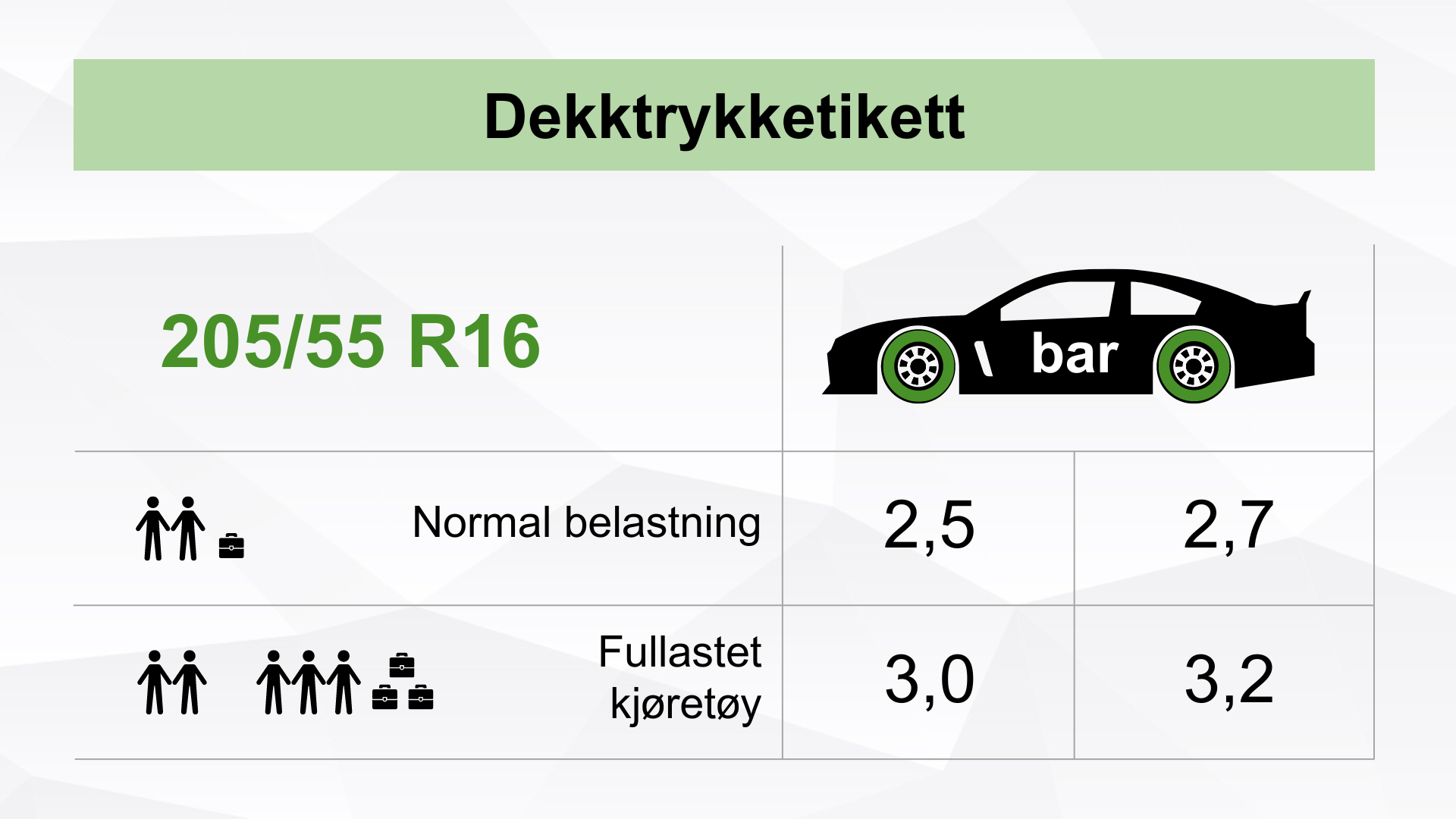 Étiquette pression pneu